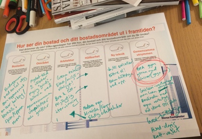 Vi diskuterade vilka utrymmen som kan vara gemensamma i framtiden, för att hjälpa oss leva mer hållbart.